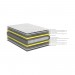 Colchão Ecoflex Relax Duo Comfort G38 Solteiro 88x188x30cm D20+D33 Mola Ensacada Individualmente Bege/Branco
